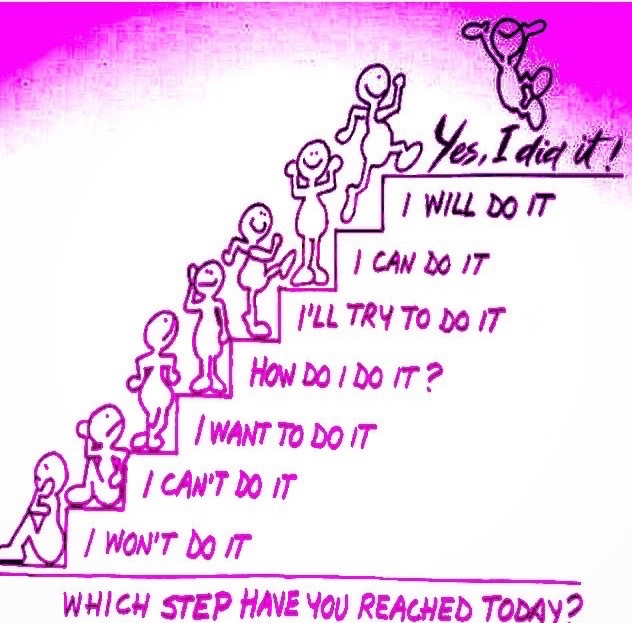 Steps_motivation